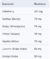 Wellness Super Greens Detox - Image 3