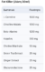 Kevin Levrone Fat Killer 2 In 1 Shot -120 ml. - Image 2